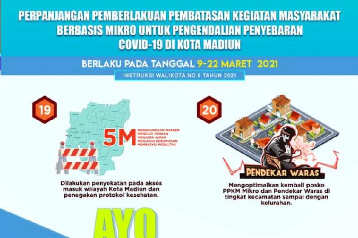 Pemkot Madiun kembali memperpanjang PPKM mikro hingga 22 Maret