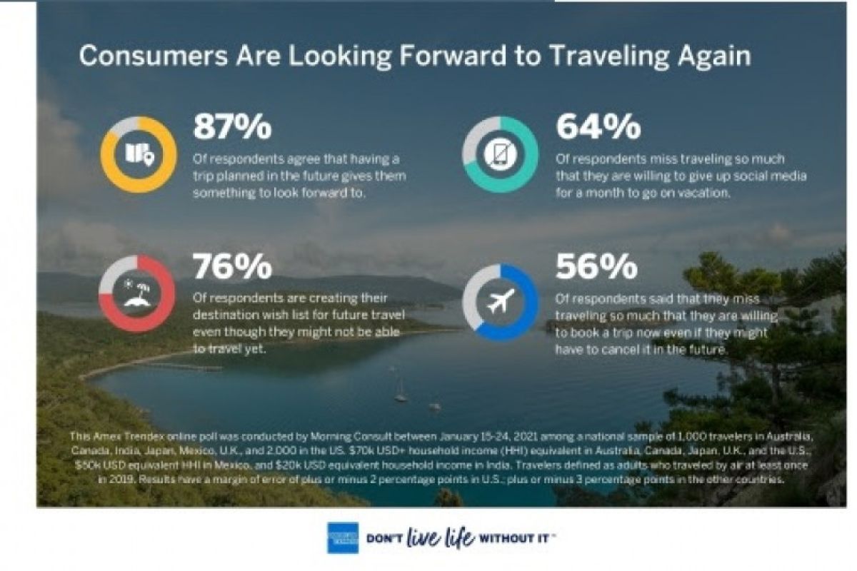 American Express launches 2021 Global Travel Trends Report