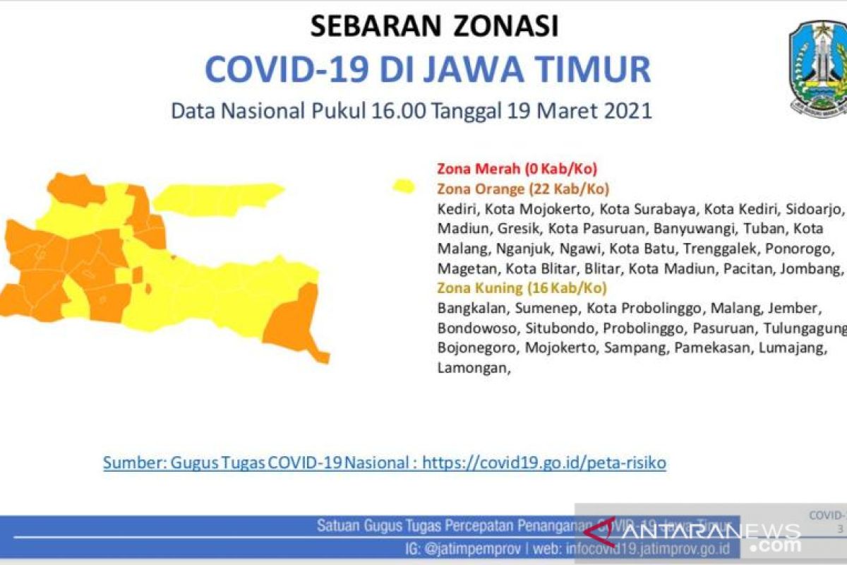 Kendalikan penyebaran kasus, PPKM Mikro di Jatim diperpanjang lagi