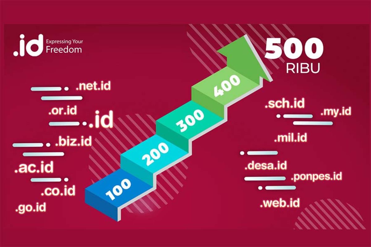 Pengguna nama domain .id meningkat, kini capai 500.000