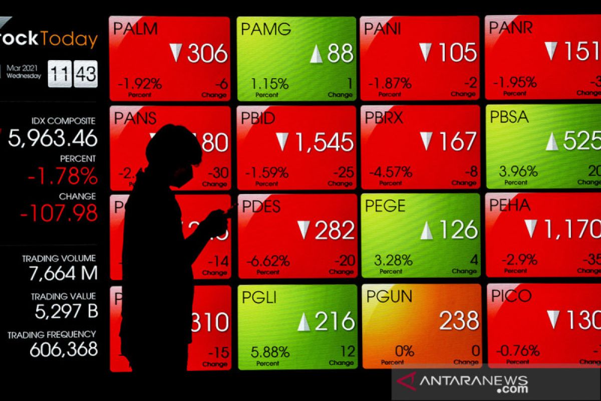 IHSG Selasa dibuka naik 3,7 poin