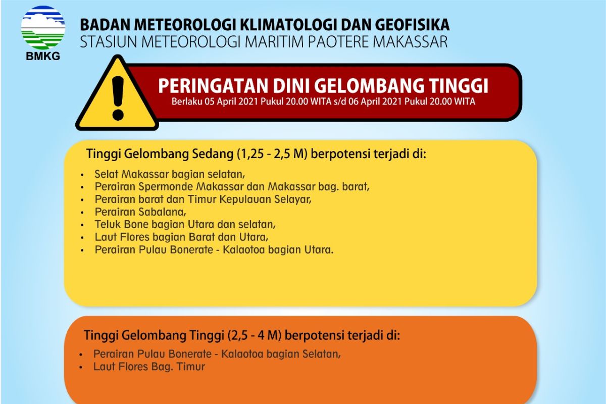 BMKG Kolaka ingatkan warga pesisir waspada gelombang tinggi