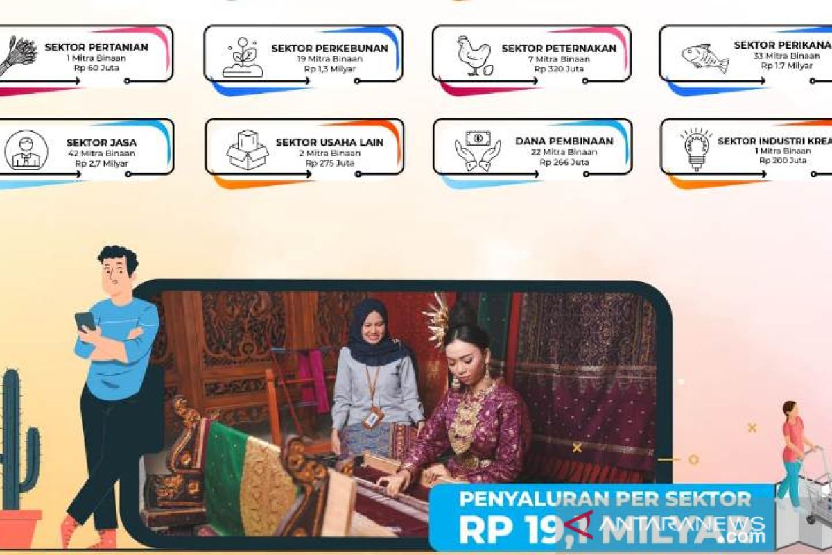 Komitmen PT Timah Gerakkan Ekonomi Masyarakat  dengan Promosikan Produk UMKM