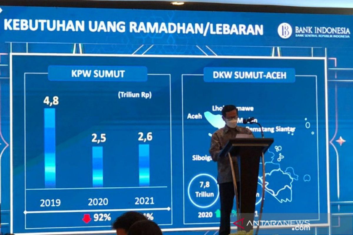 BI prediksi kebutuhan uang di Sumut  pada Ramadhan Rp2,6 triliun