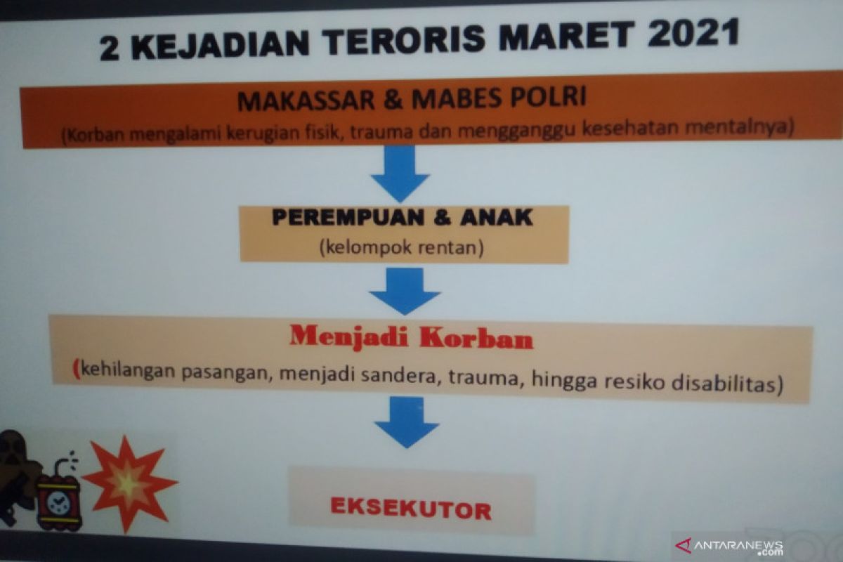 Kemen PPPA-BNPT memetakan daerah rawan rekrut teroris perempuan