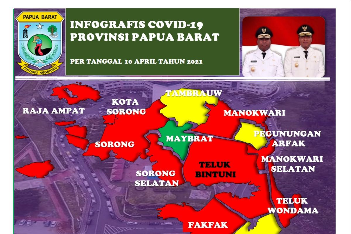 7.991 pasien COVID-19 di Papua Barat sembuh