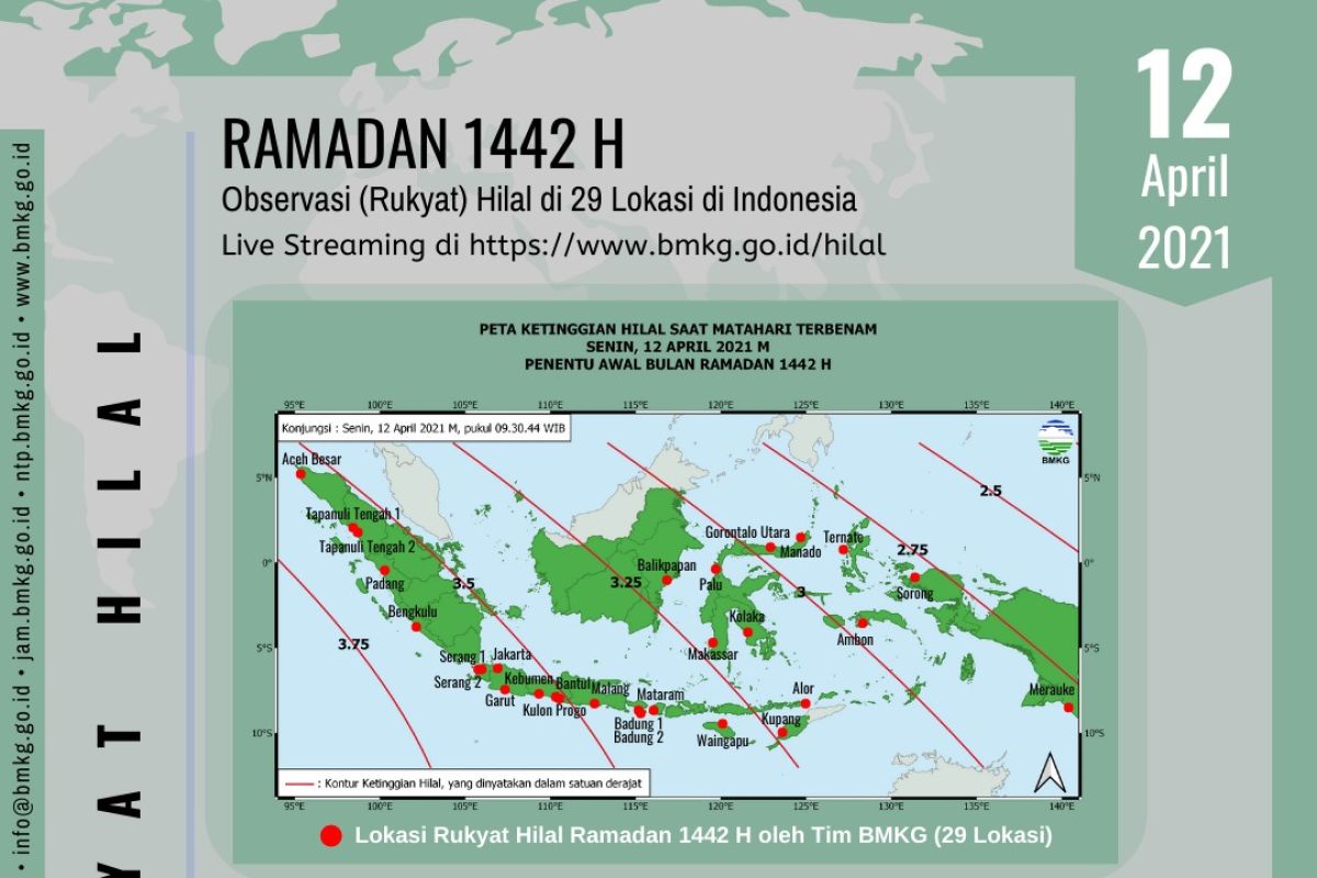 BMKG amati hilal Ramadhan di 29 titik di Indonesia