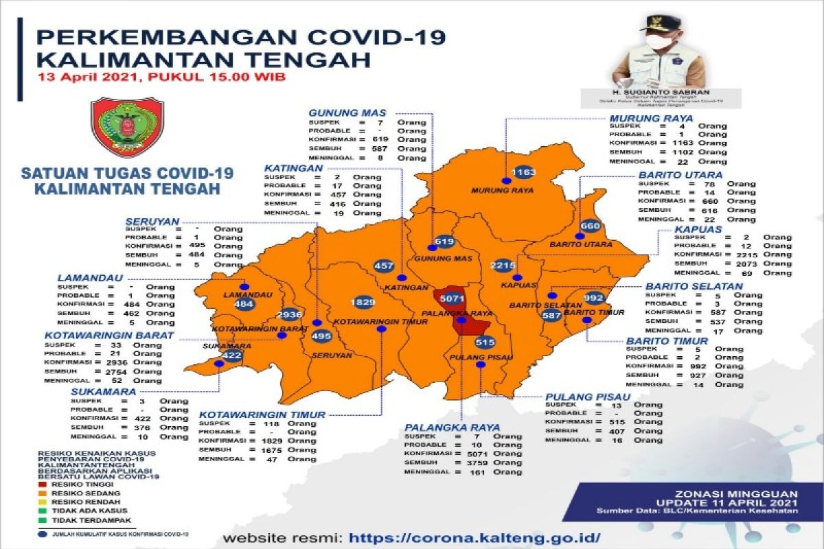 Kalteng zona oranye, Palangka Raya zona merah