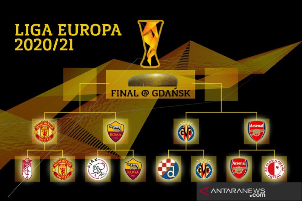 Liga Europa: MU dan Arsenal menjaga peluang ciptakan final All-English