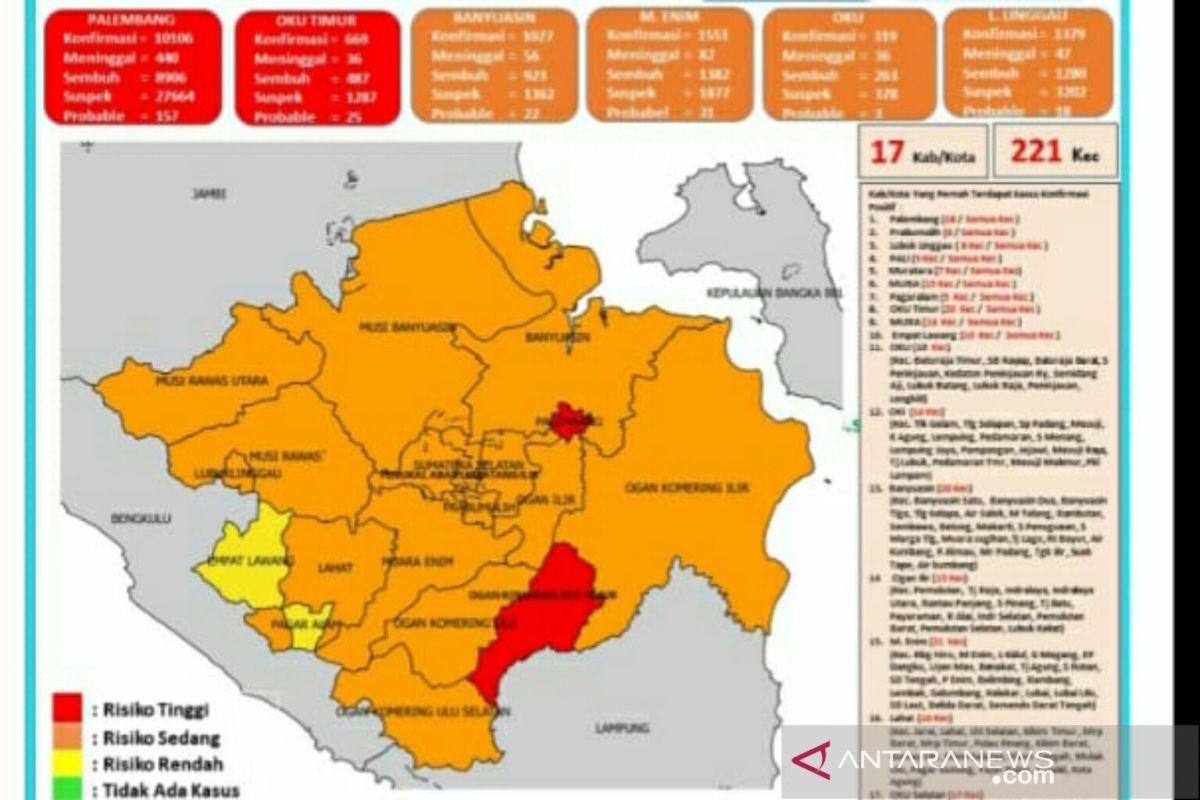 Kasus COVID-19 di Sumatera Selatan naik lagi