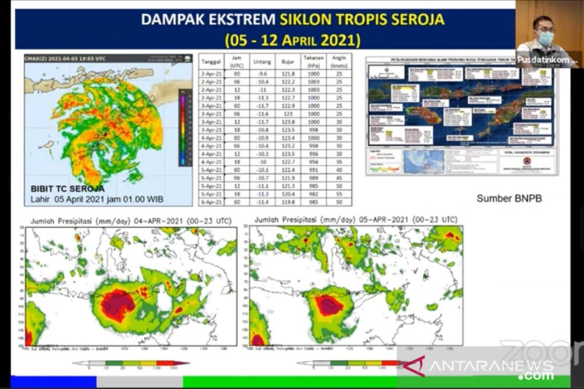 BMKG: Seroja, siklon tropis terkuat kedua setelah siklon Kenanga