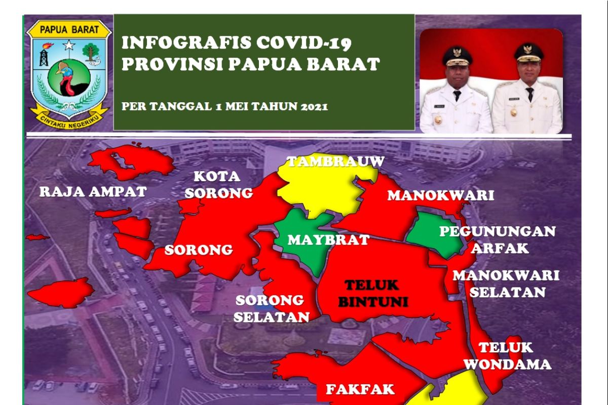 95 persen pasien COVID-19 di Papua Barat sembuh