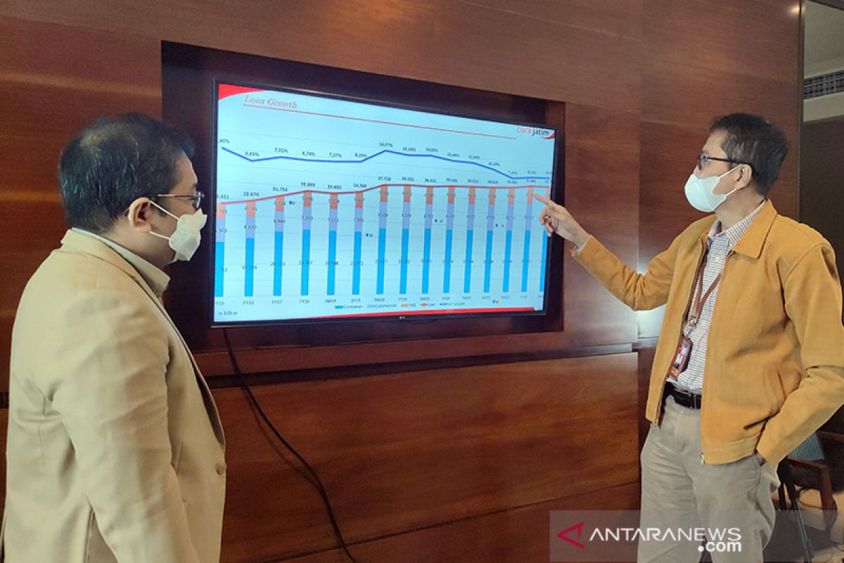 Pembagian dividen Bank Jatim pada RUPS 2020 naik