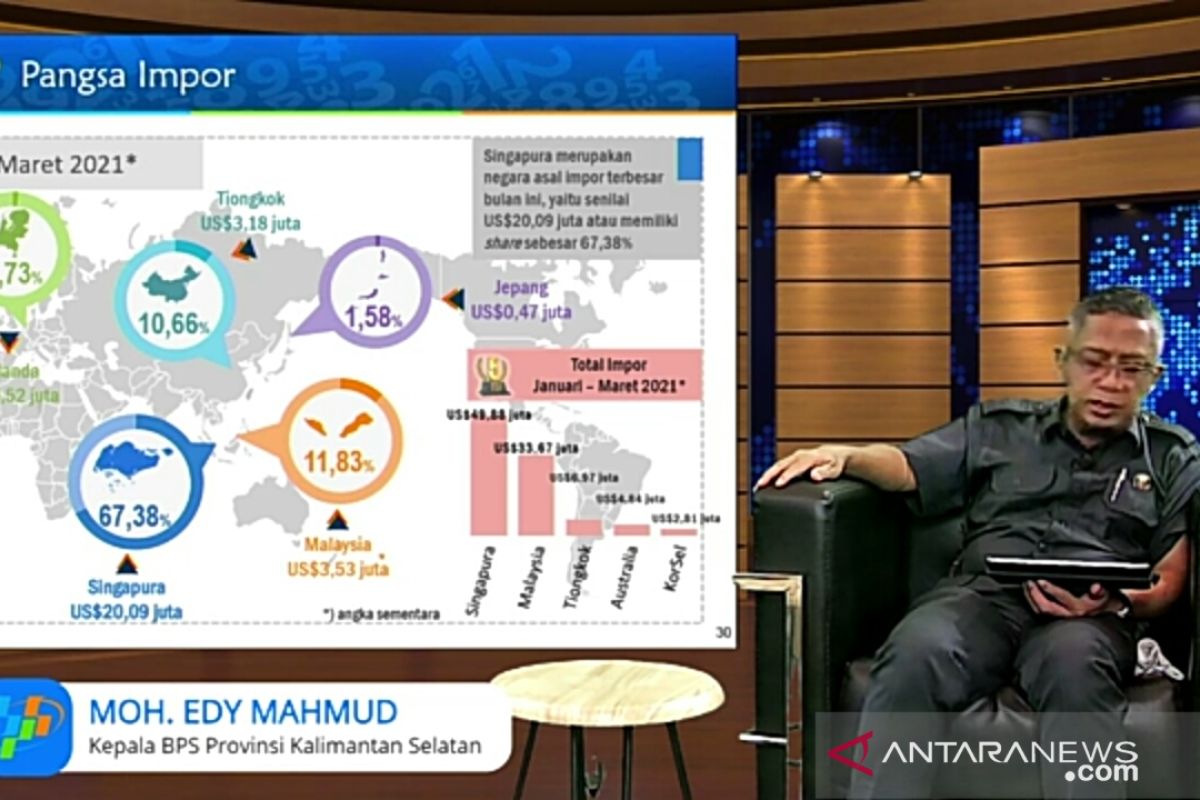 Ekspor Kalsel Maret naik impor turun