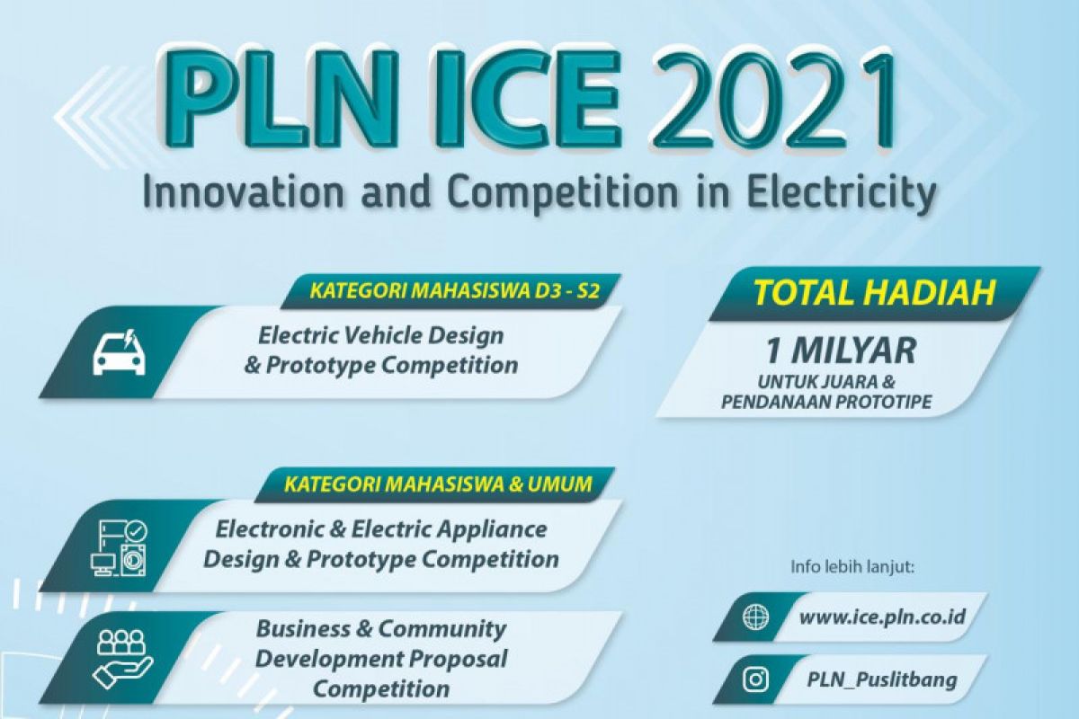 Kompetisi Inovasi PLN berhadiah Rp1 miliar ditutup 24 Mei 2021