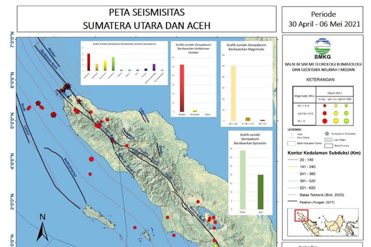 BMKG catat  54 gempa di Sumut-Aceh