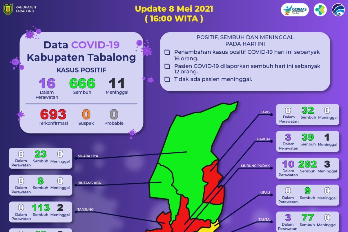 Pasien terkonfirmasi positif COVID-19 bertambah 16 orang