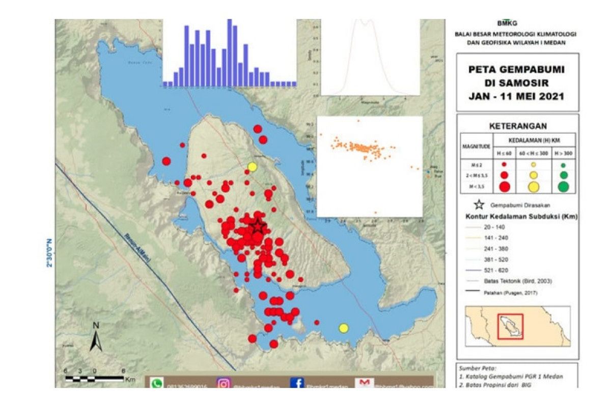 BMKG catat 142 gempa di Samosir kurun Januari-Mei 2021