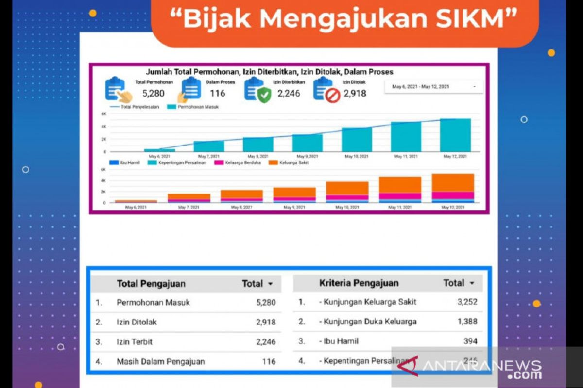 DPMPTSP DKI hadir di Jakarta Fair beri layanan asistensi perizinan