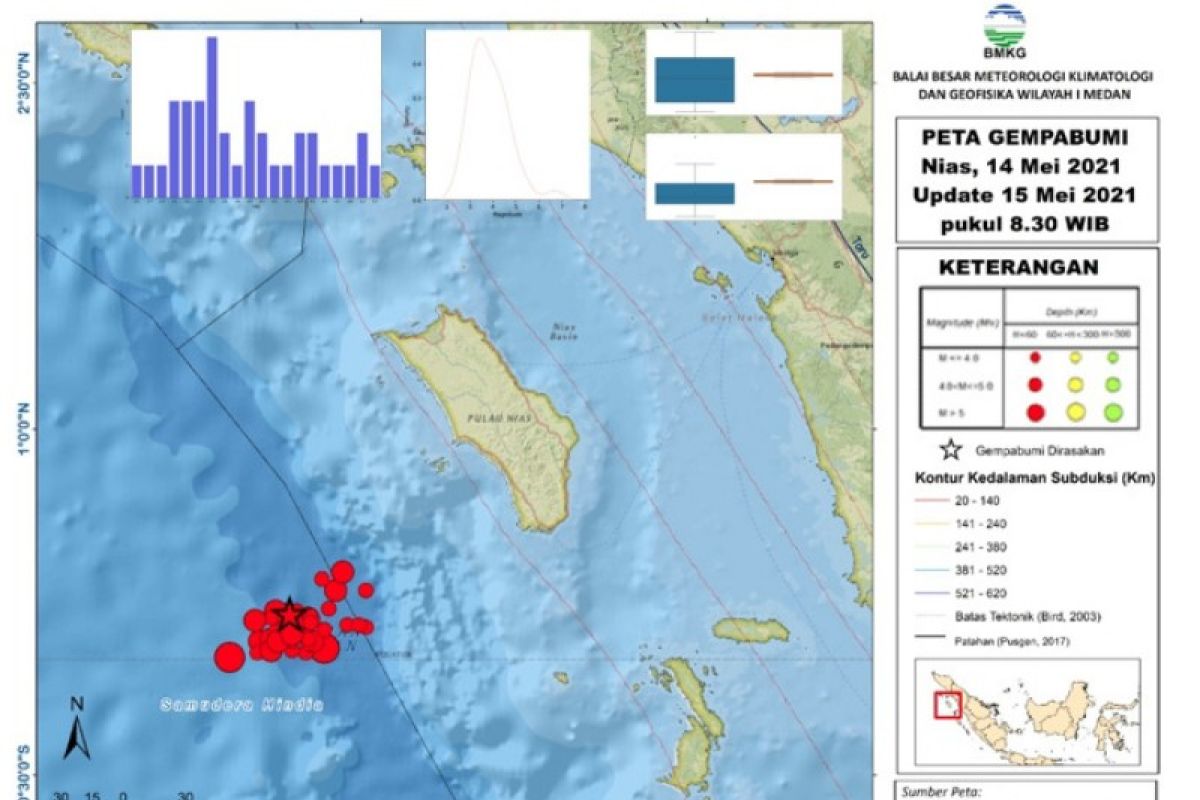 BMKG catat 36 kali gempa susulan di Nias Barat