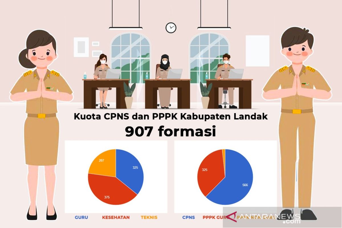 Kabupaten Landak dapat kuota penerimaan 907 CPNS