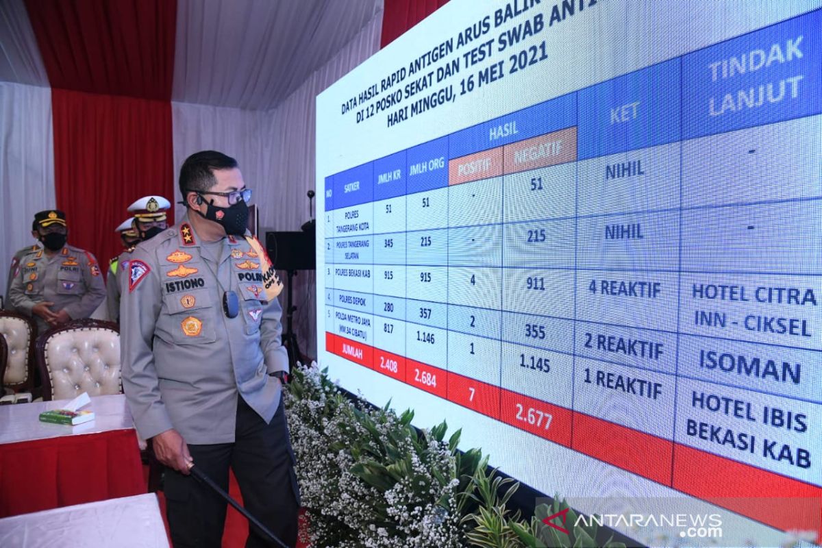 Korlantas paksa putarbalik 461.626 kendaraan selama operasi Ketupat 2021