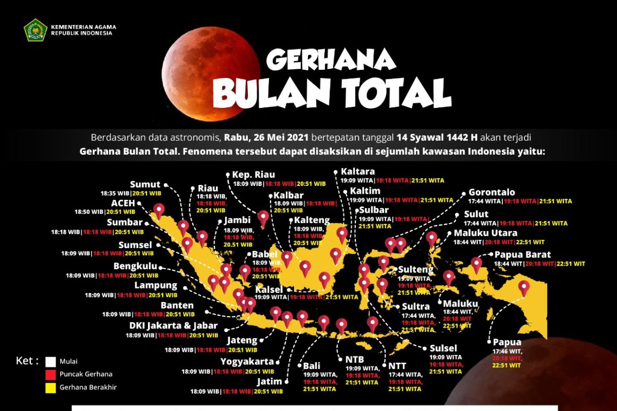 Shalat gerhana bulan, Kemenag minta tetap patuhi prokes