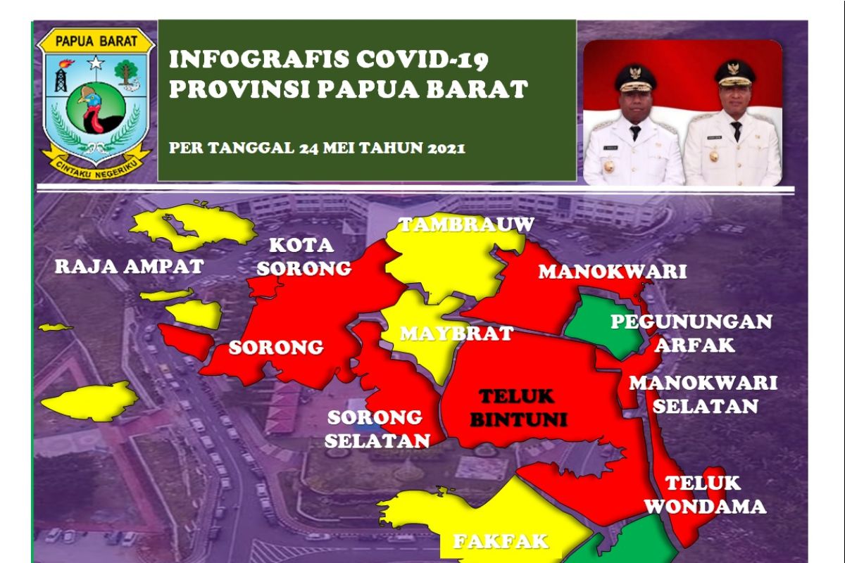 Pasien meninggal akibat COVID-19 di Papua Barat capai 165 orang