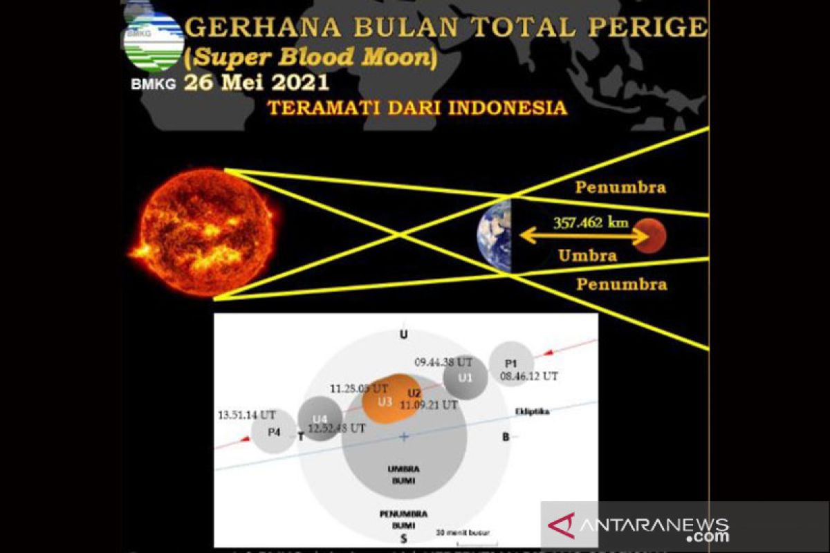 BMKG prakirakan fenomena Super Blood Moon berpotensi banjir rob