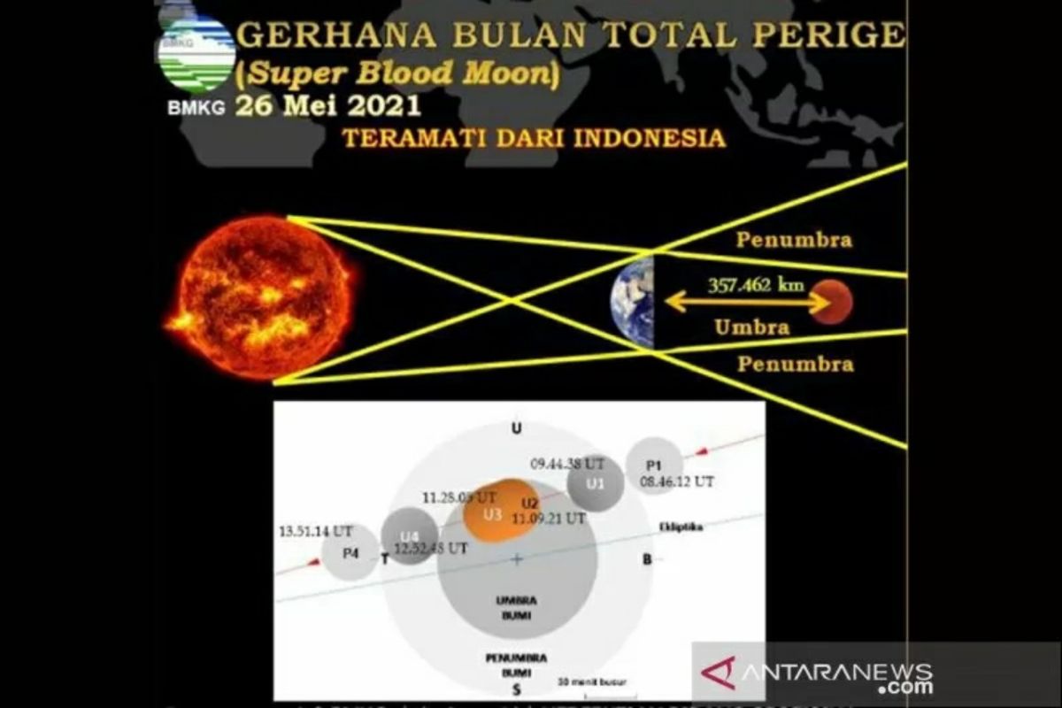 Jangan lupa, fenomena  Gerhana  Bulan Merah Super Rabu (26/5/2021) 18.18 Wib