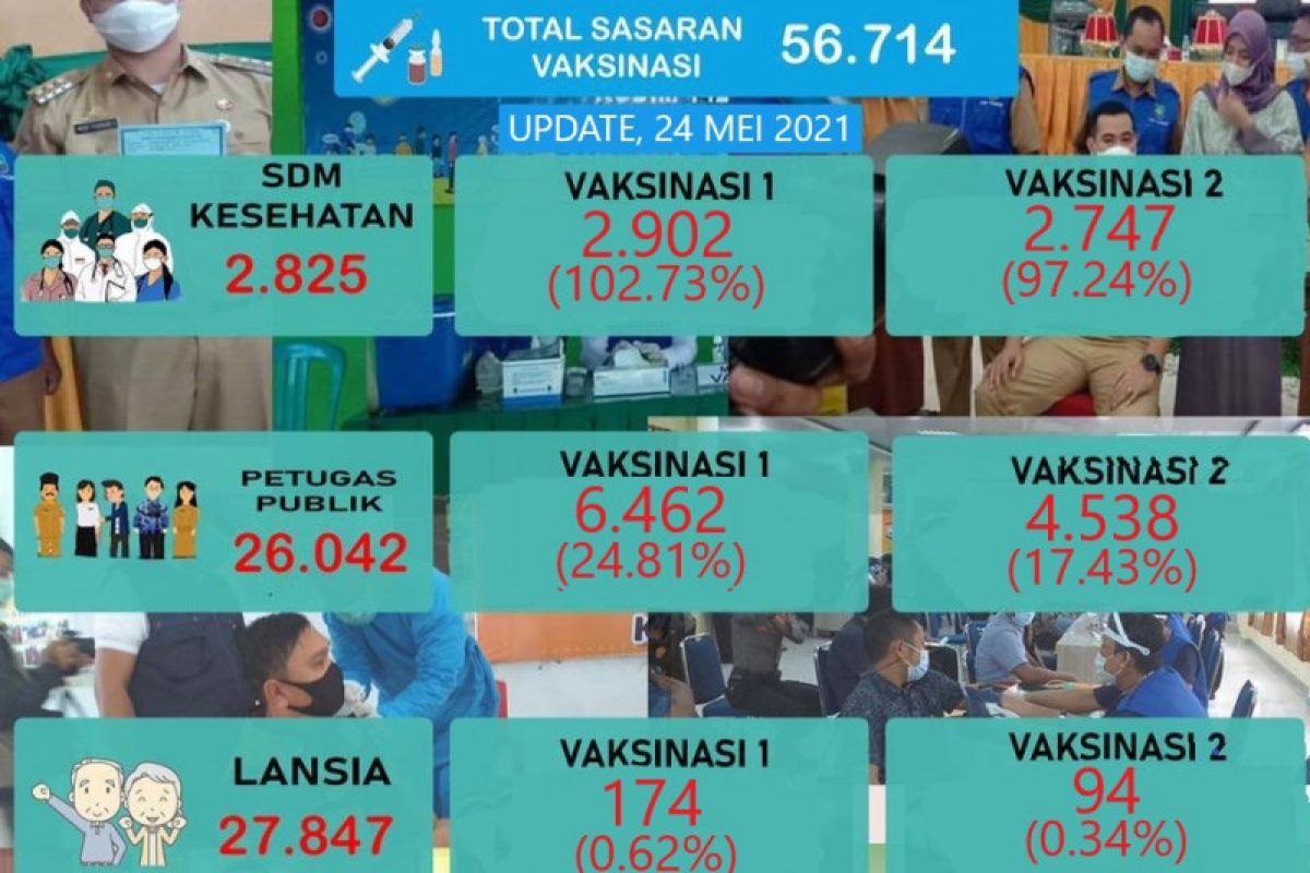 Dinkes Pangkep minta guru sertakan orang tua vaksin COVID-19 bersama