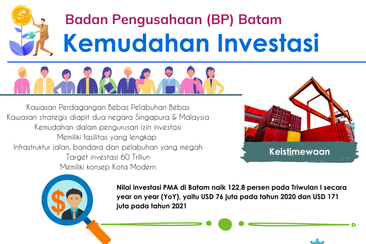 Infografik: Kemudahan Investasi di Batam