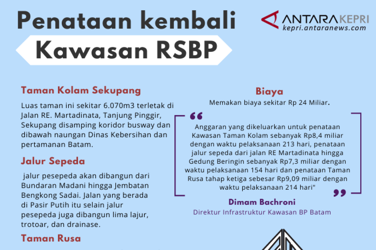 Infografik: Penataan kawasan Rumah Sakit BP Batam - ANTARA News ...