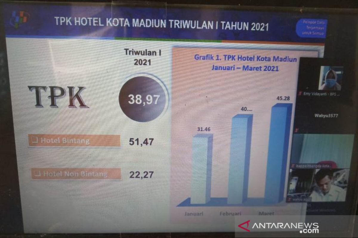 Okupansi hotel di Kota Madiun periode Januari-Maret hanya 38,97 persen