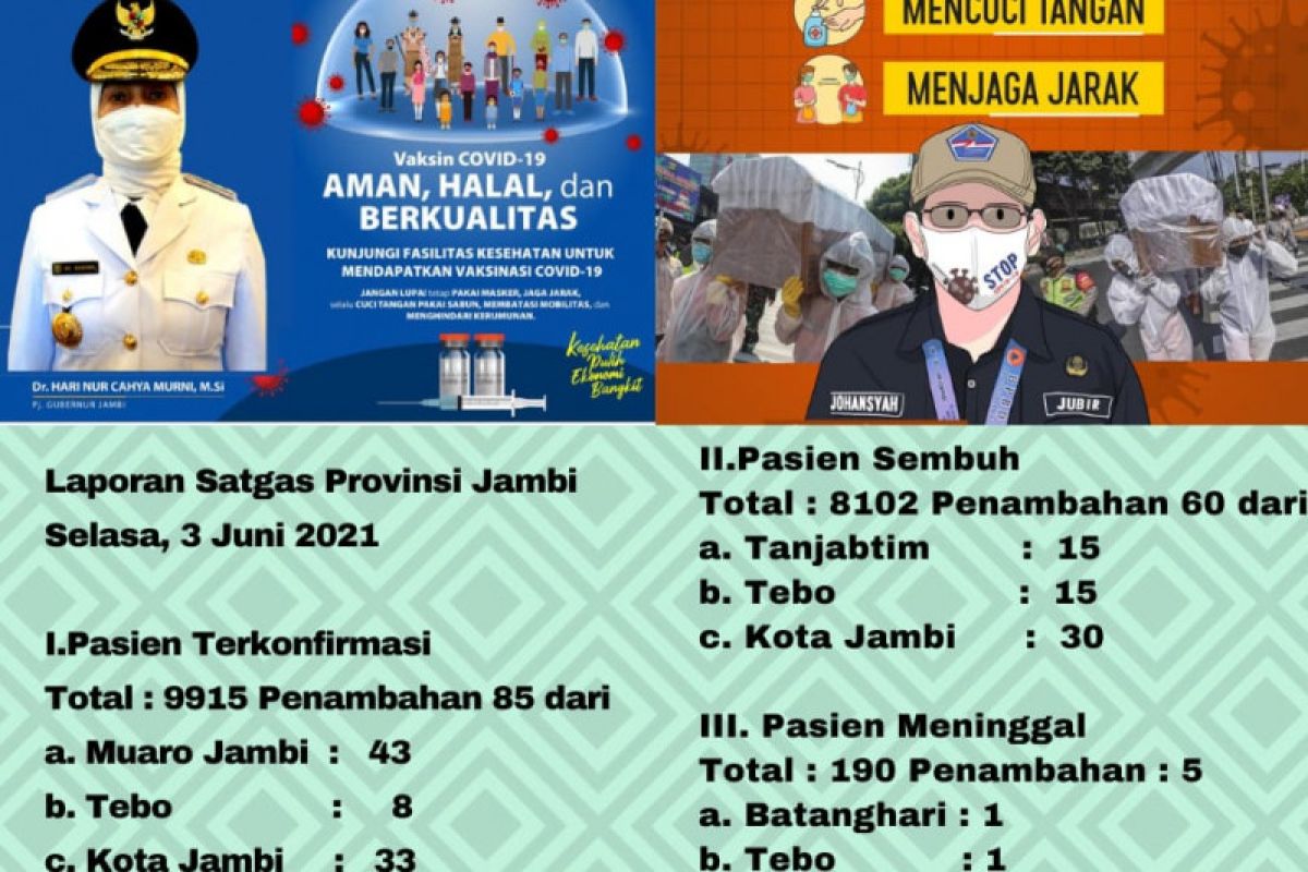 Lima pasien COVID-19 di Jambi meninggal dunia