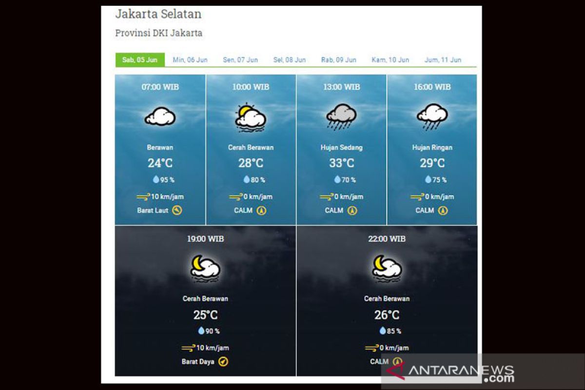 Sebagian Jakarta diprakirakan hujan sedang-ringan pada Sabtu siang