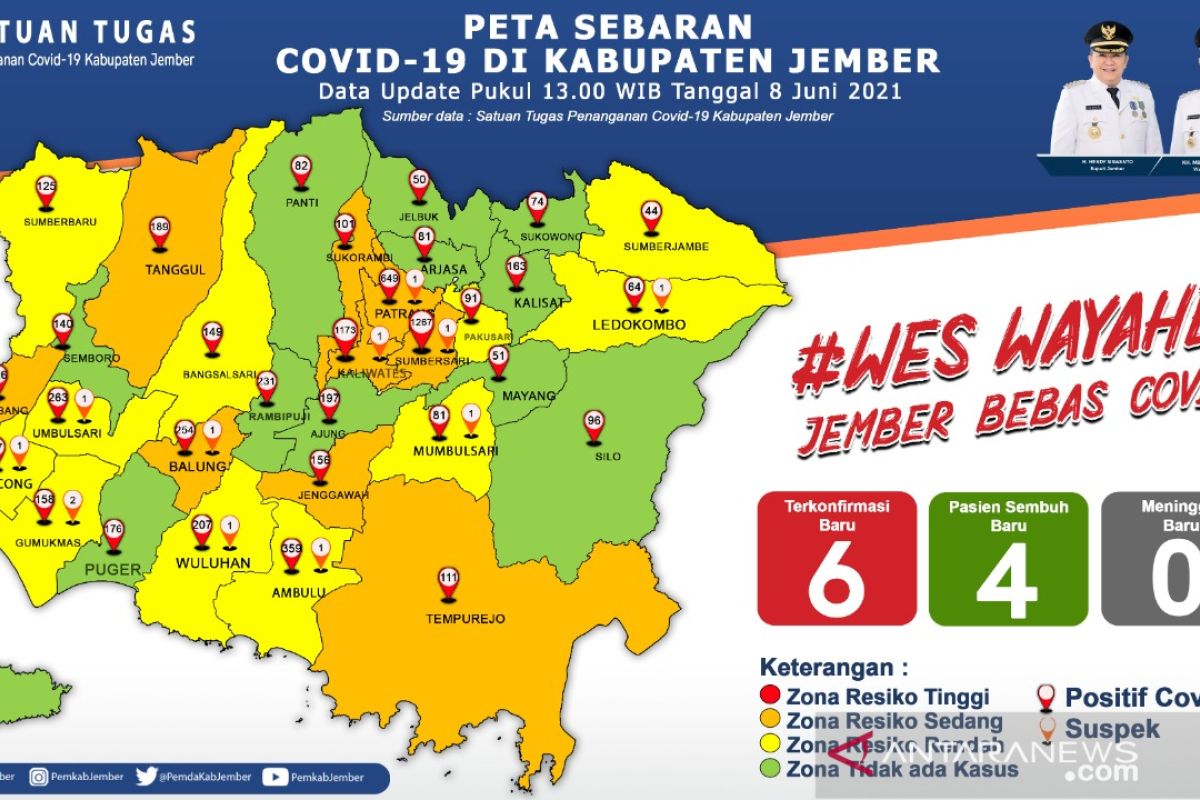 Jumlah klaster keluarga terpapar COVID-19 di Jember bertambah