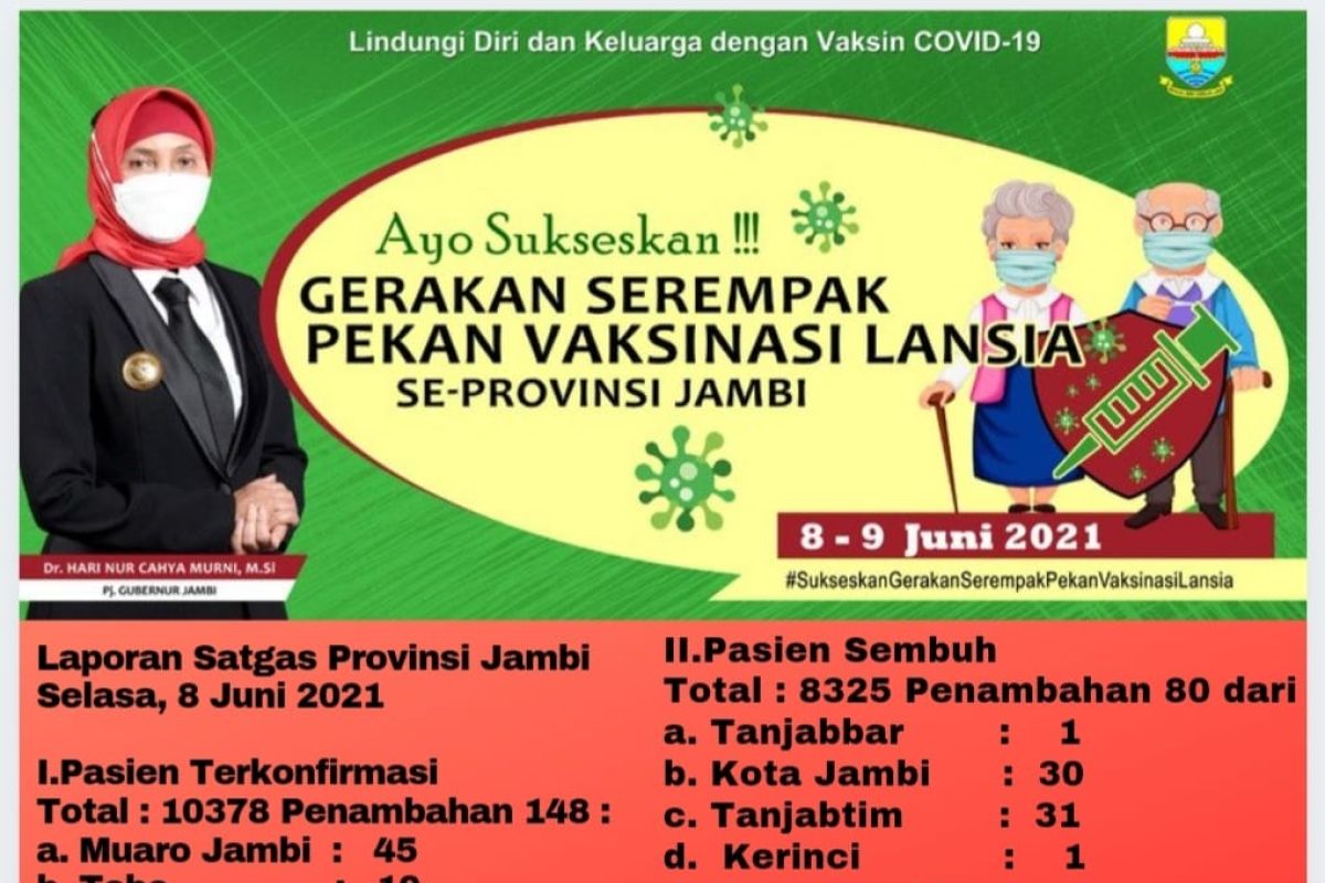 Kabupaten Tebo Jambi zona merah berisiko tinggi penularan COVID-19