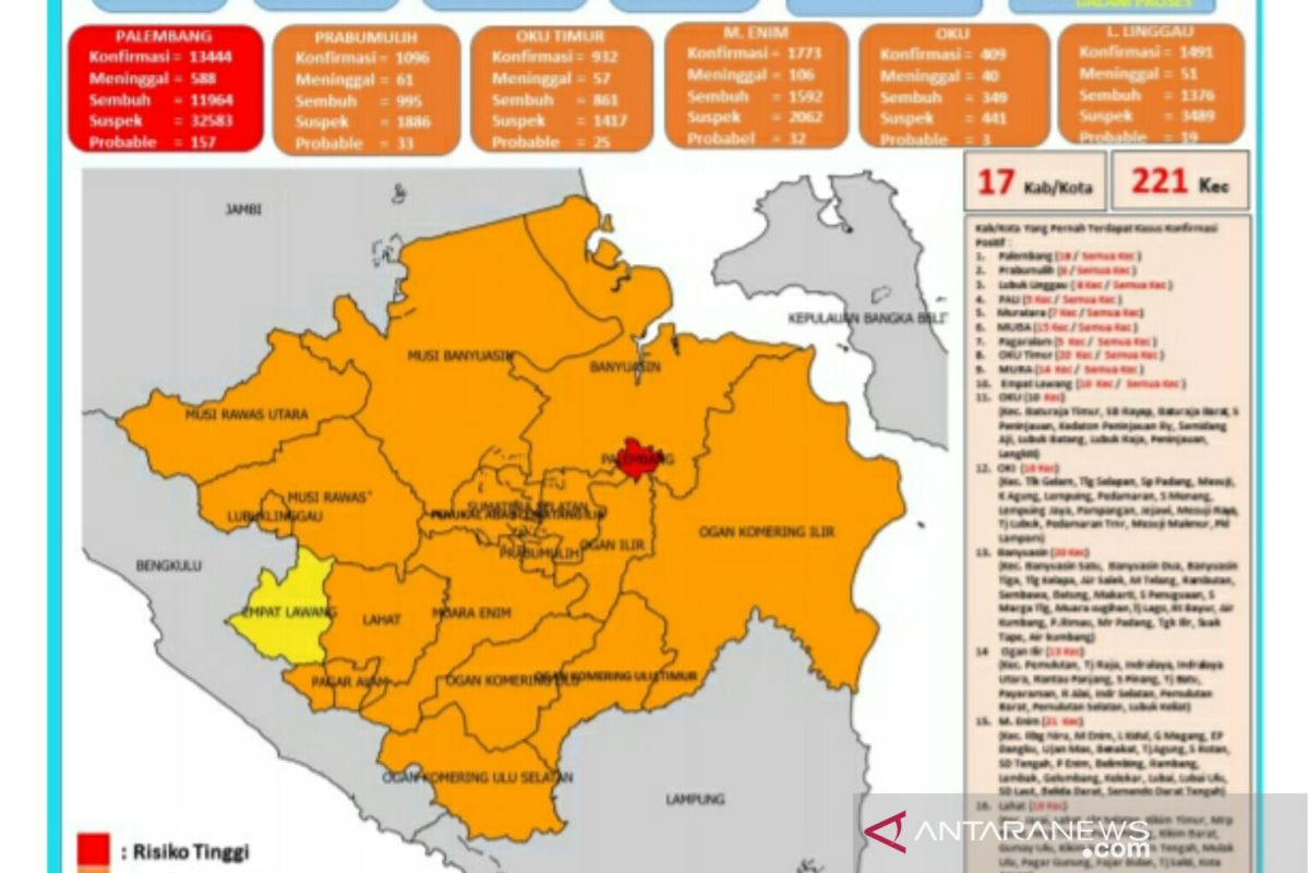 Kota Palembang belum turun dari status zona merah COVID-19