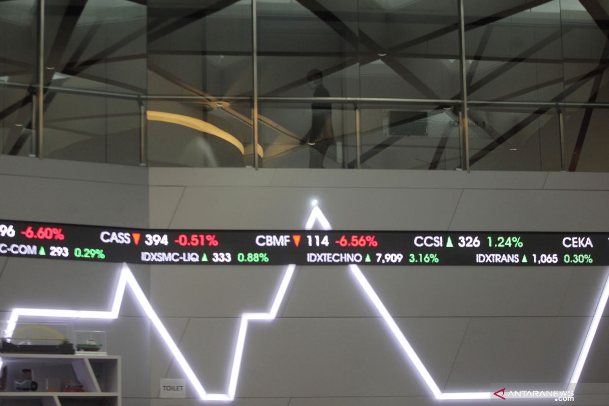 IHSG Rabu dibuka menguat 8,05 poin