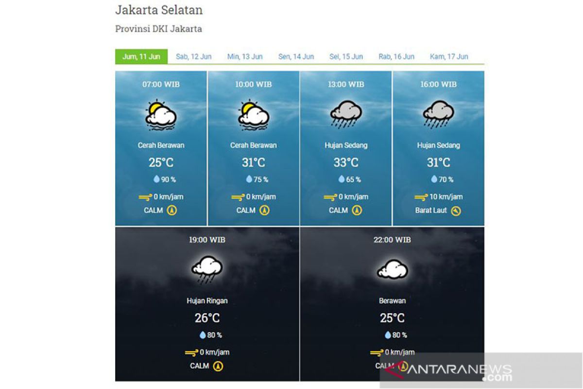 BMKG prakirakan Jaksel dan Jaktim diguyur hujan siang ini