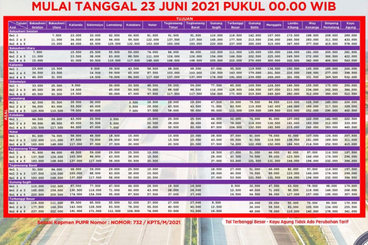 Pengelola tol diminta lakukan sosialiasi  penyesuaian tarif