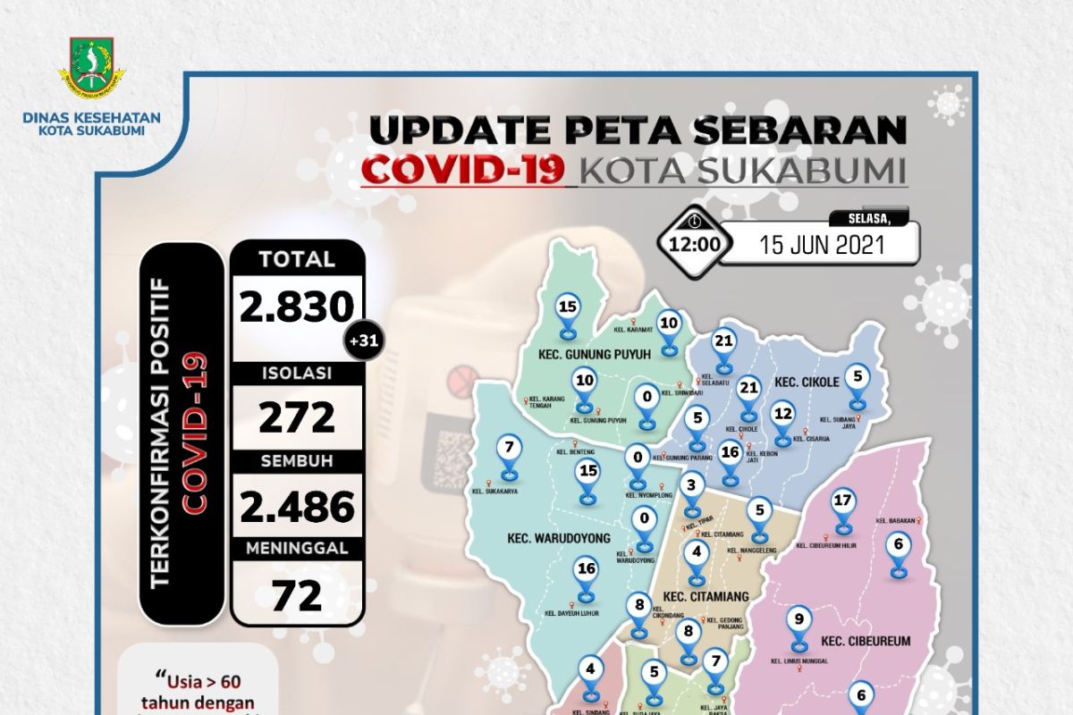 Warga Kota Sukabumi meninggal akibat terpapar COVID-19 tembus 72 kasus