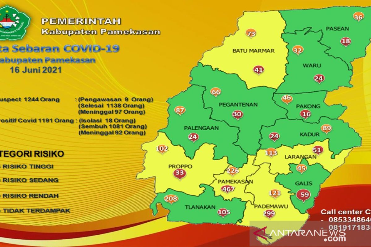 Pemkab Pamekasan laporkan tambahan tujuh kasus baru COVID-19