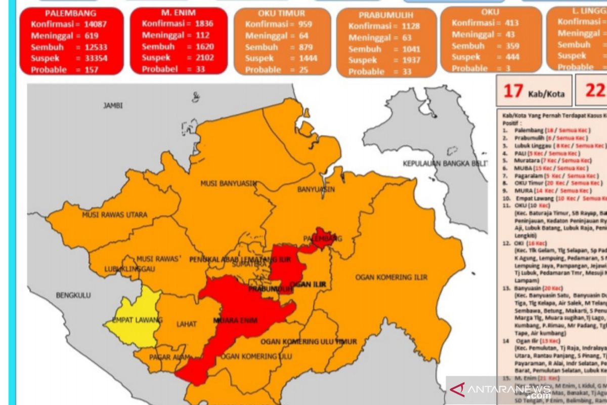 Zona merah COVID-9 di Sumatera Selatan bertambah