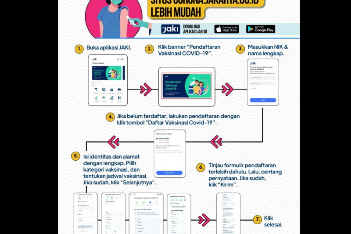 Warga DKI daftar vaksinasi COVID-19 bisa melalui aplikasi JAKI