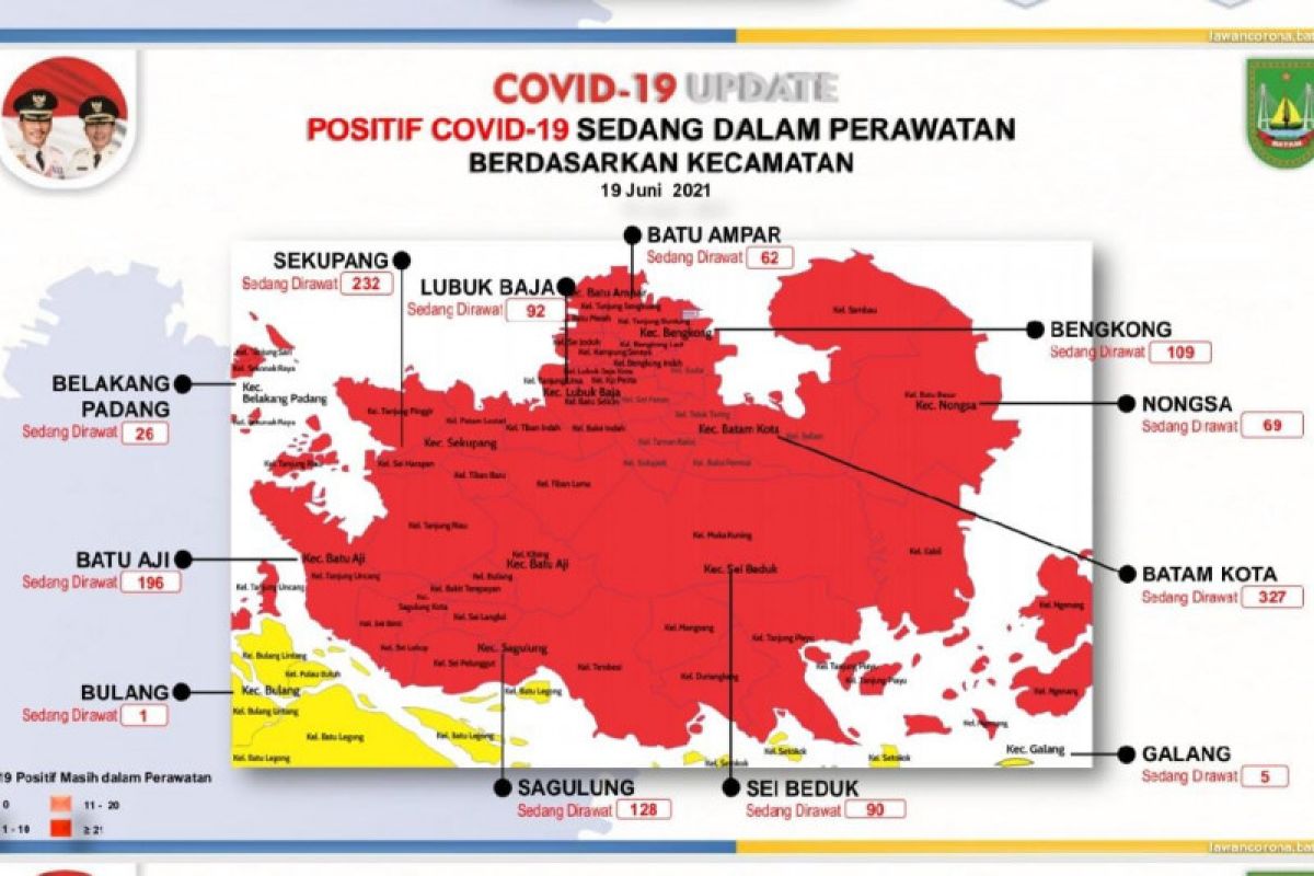 Penyebaran COVID-19 di Batam  merambah ke pulau penyangga