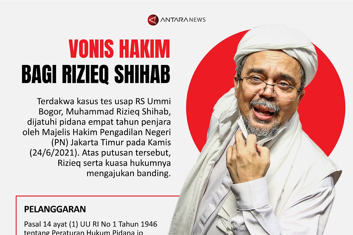 Vonis hakim bagi Rizieq Shihab