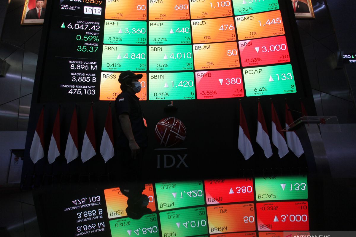 IHSG awal pekan terkoreksi seiring berlanjutnya rekor kasus COVID-19