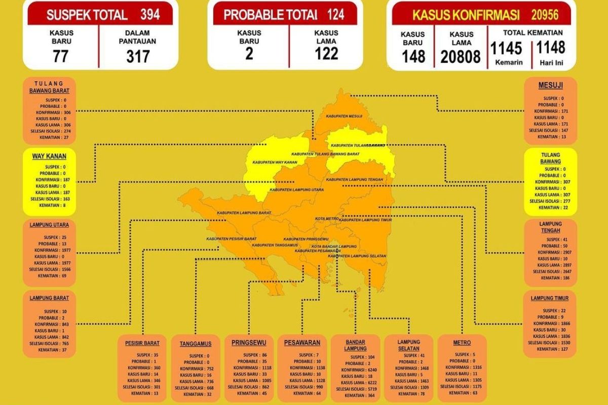 IDI Bandarlampung ingatkan warga perlu tahu zona COVID-19 per kelurahan